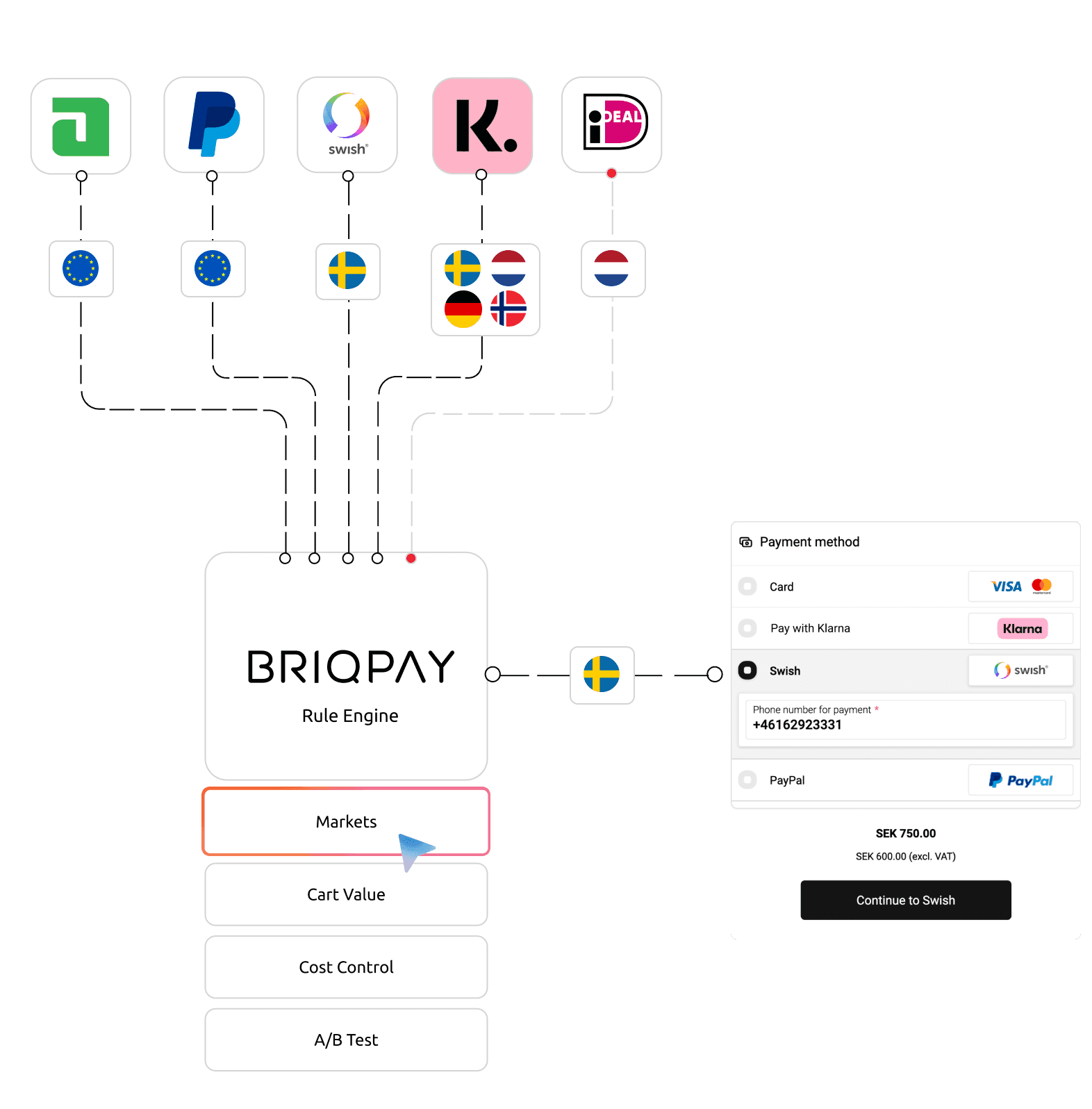 Briqpay solution described